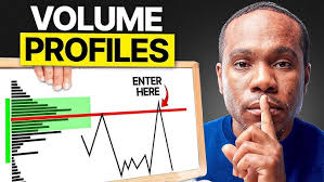 Using Multiple Timeframes to Trade Supply and Demand Zones