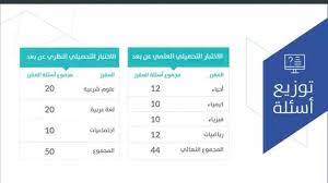 Ø§Ù„ØªØ¬Ø±ÙŠØ¯ ÙƒØ«ÙŠØ± Ø¬Ø¯Ø§ Ø§Ù„Ø´Ø¹ÙˆØ± Ø¨Ø§Ù„ÙˆØ­Ø¯Ø© Ø­Ù‚ÙŠØ¨Ø© Ø§Ù„Ø§Ø®ØªØ¨Ø§Ø± Ø§Ù„ØªØ­ØµÙŠÙ„ÙŠ Izmircigdememlak Com