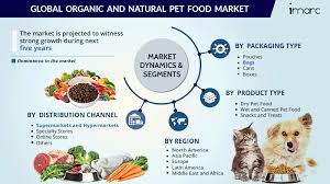 My nearest pet food express: Organic Pet Food Market Size Industry Trends Growth Forecast 2021 2026