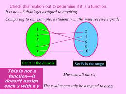 An equation is a function if and only if for every value of x there is only one corresponding value for y. Relations And Functions Objective All Students Will Be Able To Determine Whether A Relation Is A Function And Identify The Domain And Range Of A Function Ppt Download