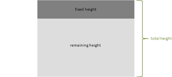 How To Make A Div Take The Remaining Height Whitebyte Fit image to div image and want to set it a specific width and height (in pixels) on the html web page.