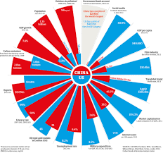 Tensions between china and the united states have reached the most acute levels since the countries normalized diplomatic relations more than four decades ago, with the american government's. China V The Us How The Superpowers Compare News Theguardian Com