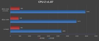 Tek çekirdekli test sadece bir cpu çekirdeği kullanır, çekirdek veya hyperthreading sayılmaz. Amd Ryzen 5 2600 Vs Intel I5 9400f Which Is The Price Performance Choice Gearbest Blog