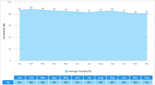 Haikou Weather Climate With Weather Forecast Best Visit Time