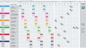 También regresan los países bajos y dinamarca, ausentes en la edición de 2016, mientras el resto de equipos involucrados en el sorteo de este sábado ya disputaron en la eurocopa de francia 2016, la primera con 24 selecciones. Eurocopa Eurocopa 2020 Cuales Son Los Rivales De Espana Y Cuando Juega La Seleccion As Com