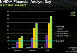 Intels Graphics Performance Disadvantage Nvidia Analyst