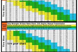 75 Timeless Gear Ratio Tire Size Rpm Chart