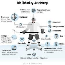 Ein beitrag geteilt von öehv (@eishockey.at). Abseits Strafen Videobeweis Bild Macht Sie Fit Furs Finale Bild De