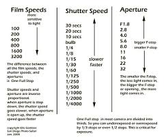 Iso Aperture Shutter Speed Chart Google Search Exposure