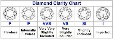 Diamond Grades Kozen Jasonkellyphoto Co