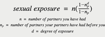 College Sexual Exposure Calculator