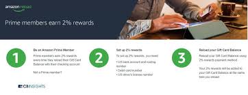 For prime day, amazon is promising savings of up to 50% on amazon devices but this is a little disingenious with most items discounted by substantially less than that. What Amazon Is Doing In Financial Services As Well As Fintech Cb Insights Research