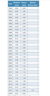 As for stocks whose price is uncorrelated. Unpgb5x1nn8xhm