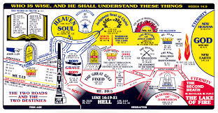 End Times Prophecy Chart Www Bedowntowndaytona Com