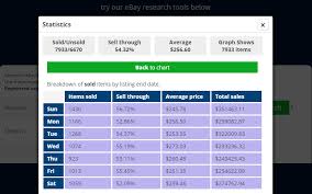 Check spelling or type a new query. Best Day Hour To End An Ebay Listing 11 Boost Sales Price