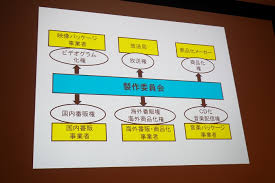 深夜アニメの製作資金は約3億円 儲ける仕組みや製作委員会の構造とは 今こそ知っておきたいアニメビジネスの特徴を取材 Social Game Info