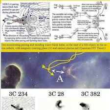 Check spelling or type a new query. Several Examples Of Pairing And Splitting Black Hole With The Download Scientific Diagram