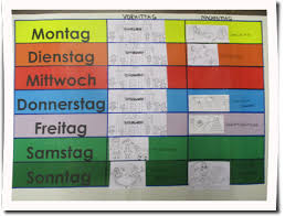 Welche bedeutung haben diese wettersymbole? Gemeinsam Spielen Und Lernen