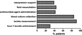 Fluid in ml/kg should be dosed as ideal Effectiveness Of Sepsis Bundle Application And Outcomes Predictors To Cirrhotic Patients With Septic Shock Bmc Infectious Diseases Full Text