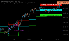 Comes down to the last 10 minutes, but that includes the last five minutes, so whatever. 5min Indicators And Signals Tradingview