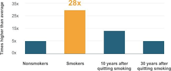 Asbestos Smoking Mesothelioma Risks From Smoking Cigarettes