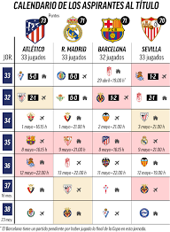 Примера кубок испании суперкубок сегунда сегунда b терсера кубок ла лиги кубок коронации spain: Laliga Santander The Title Race Calendar Atletico Real Madrid Barcelona And Sevilla Separated By Just Three Points Marca