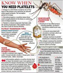 However, in 20% of cases, the patient shows a stable platelet count even if haemoglobin level increase, signifying that. Doctors Infuse Platelets At 50 000 Count Dengue Panic Syndrome Grips Hyderabad Hyderabad News Times Of India