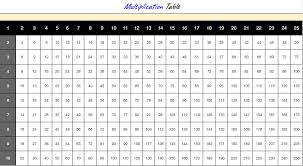 This is a great way to see the size and scale of each product relative to the others in the chart. Free Printable Multiplication Table Chart 1 To 25 Pdf