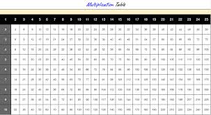This chart is used to learn multiplication upto 100. Free Printable Multiplication Table Chart 1 To 25 Pdf