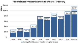 Who owns the federal reserve bank | federal reserve banksin 1913, 15 or 16 banks got united and discussed about how to avoid that bank collapse as the. Federal Reserve Wikipedia