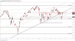 Stock Market Forecast Nasdaq 100 Outlook Dims On Trade War