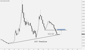 Page 47 Eth Btc Ethereum To Bitcoin Price Chart Tradingview