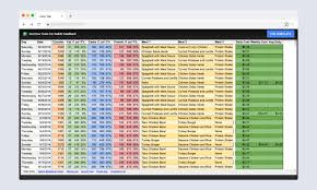 Looking beyond the reddit memes. Save Money With These 7 Free Meal Planner Spreadsheets