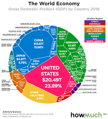 ValueWalk - Check out our hedge fund database! on Twitter: "The World's $86  Trillion Economy Visualized In One Chart https://t.co/ZSisdUH1Rp #BUSINESS  #globaleconomy $$ $$… "