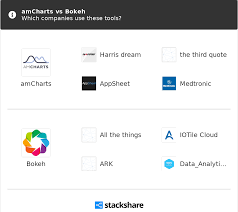 Amcharts Vs Bokeh What Are The Differences