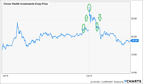 Check out our clov stock analysis, current clov quote, charts, and historical prices for clover health investments corp stock. Qub5gjsvwfaham