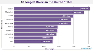 We did not find results for: Major Rivers Of The United States Know It All