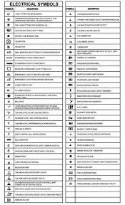090311 1323 Themeaningo9 Blueprint The Meaning Of Symbols Electrical Symbols Electrical Plan Symbols Blueprint Symbols