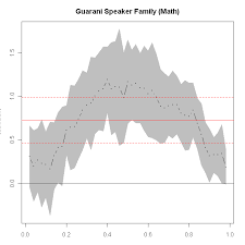 Check spelling or type a new query. Guarani Language On Math Score Download Scientific Diagram
