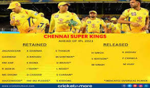 Retention or released player list अगले महीने होने वाले इंडियन प्रीमियर लीग के मिनी ऑक्शन में सभी टीमें कितने पैसों के साथ शामिल होगी। general knowledge facts and current events as per 20th january 2021. Lpiwiqoew25wym