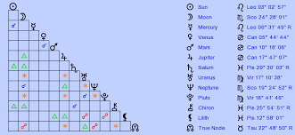 birth chart jesse anderson leo zodiac sign astrology