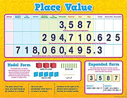 amazon com teacher created resources place value chart