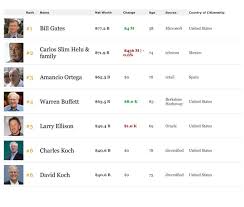 Unlocking Michael Rainer Schmidt Ruthenbeck Net Worth Secrets | Latest