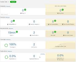 How to trigger sonarcloud analysis. How To Configure Sonarcloud In An Azure Devops Project Plain Concepts