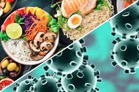 Coronavirus Gida Urunlerine Bulasir Mi Teknosafari