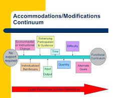 Accommodations Vs Modifications