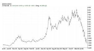 Silver Stock Market Prices Trade Setups That Work