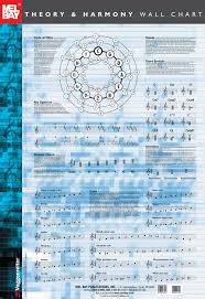 Theory Harmony Wall Chart In 2019 Music Theory Music