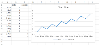 Dimple Make Line Dotted For Only Part Of The Chart Stack