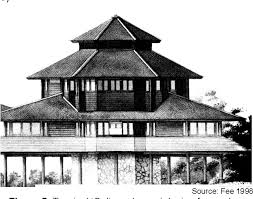 Legalization of all documents from the malaysian embassy. Pdf Climatic Design Of The Traditional Malay House To Meet The Requirements Of Modern Living Semantic Scholar